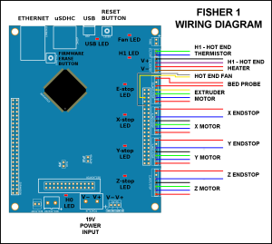 Fisher Electronics 28