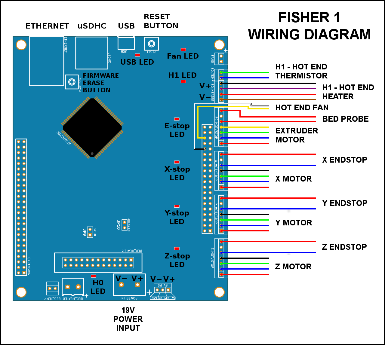 CANopen - RepRap