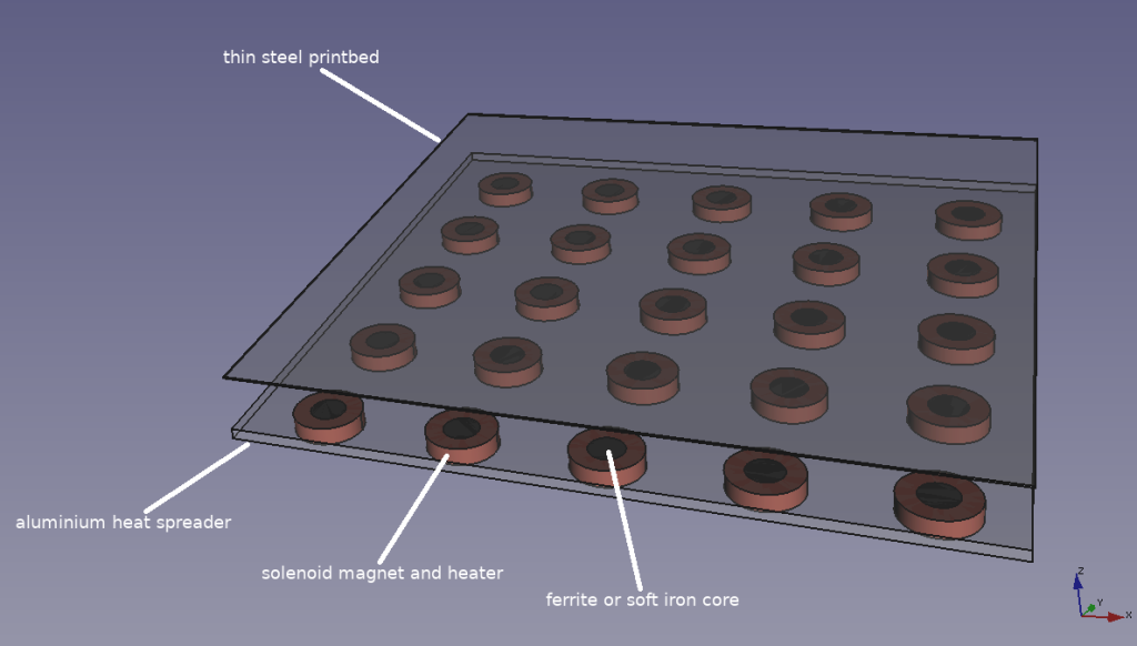 magnet-heatbed-diagram